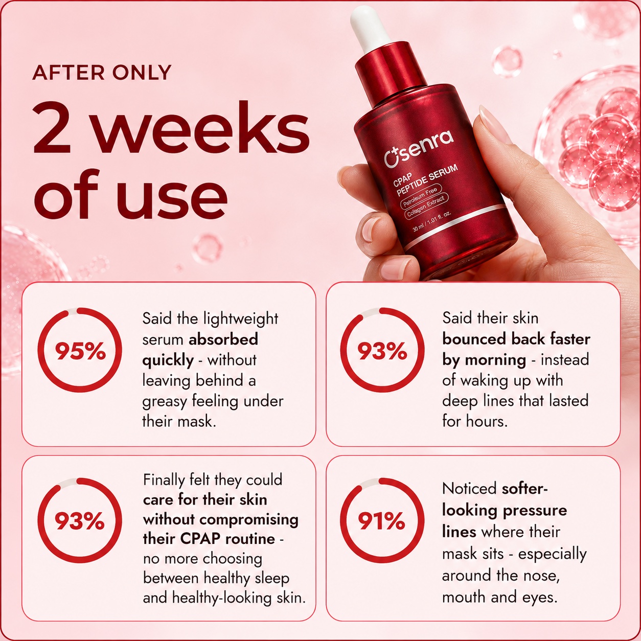 Osenra CPAP Peptide Serum results after 2 weeks of use