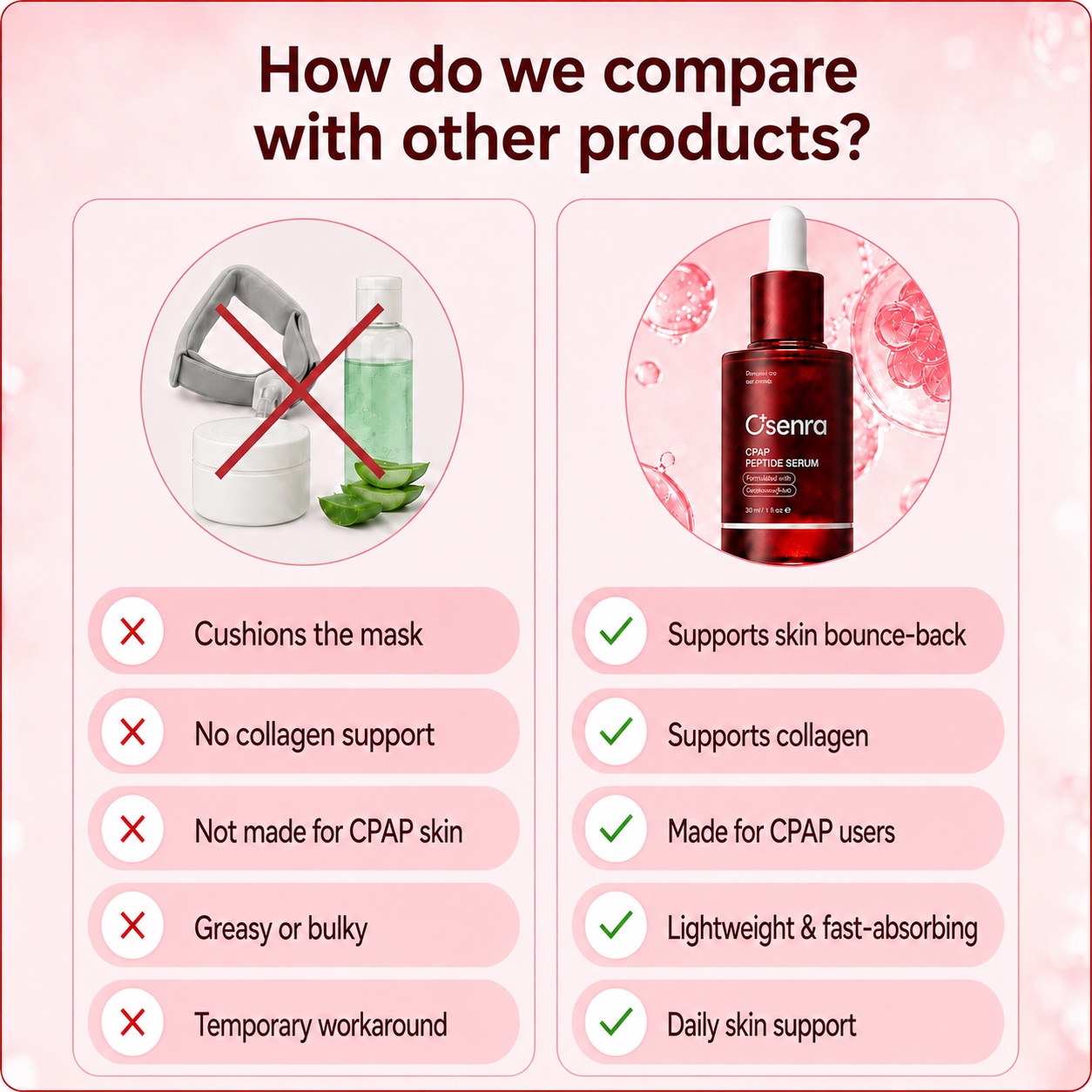 How Osenra CPAP Peptide Serum compares with other products