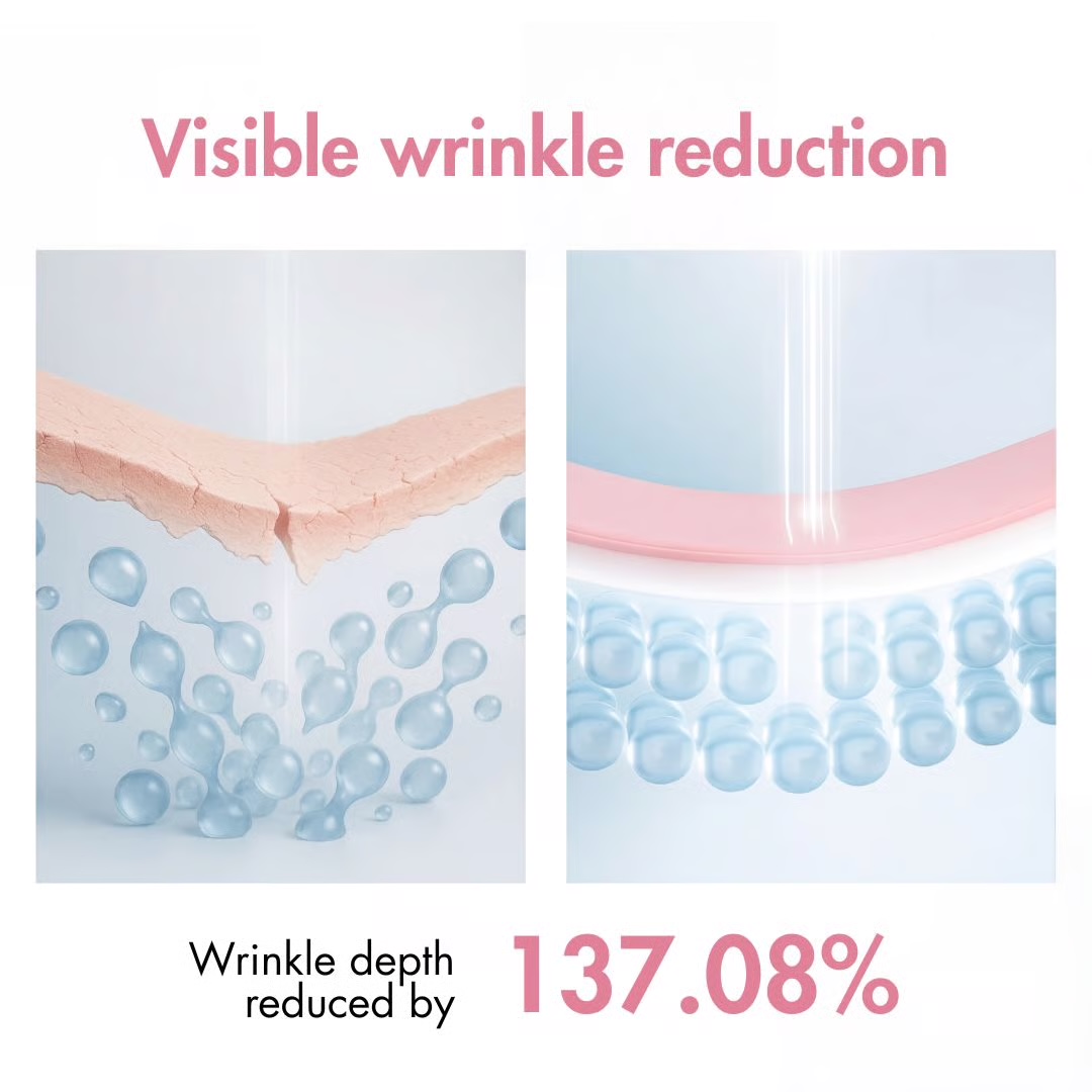 Visible wrinkle reduction illustration