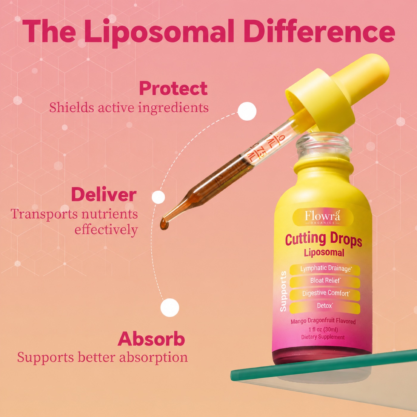 The liposomal difference