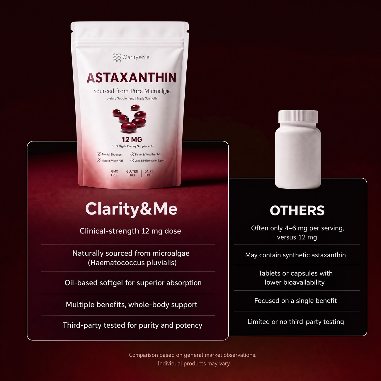Clarity&Me compared to others
