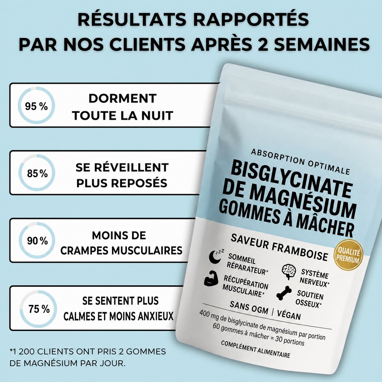 Résultats rapportés après 2 semaines