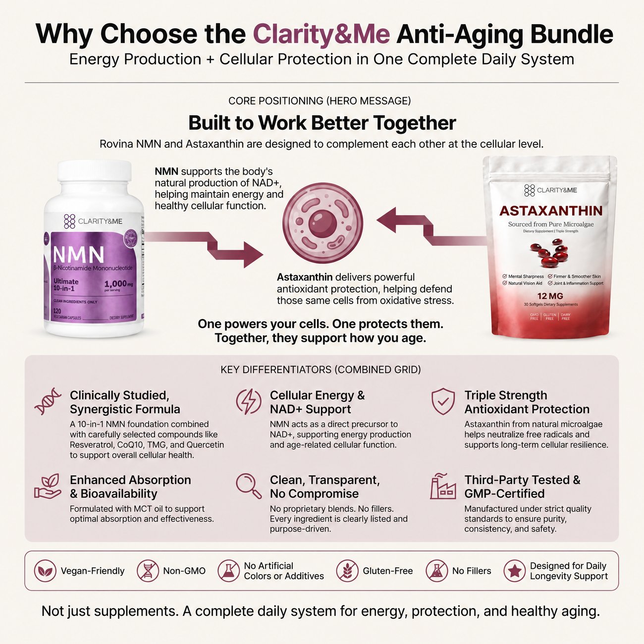 Why choose the Clarity&Me Anti-Aging Bundle